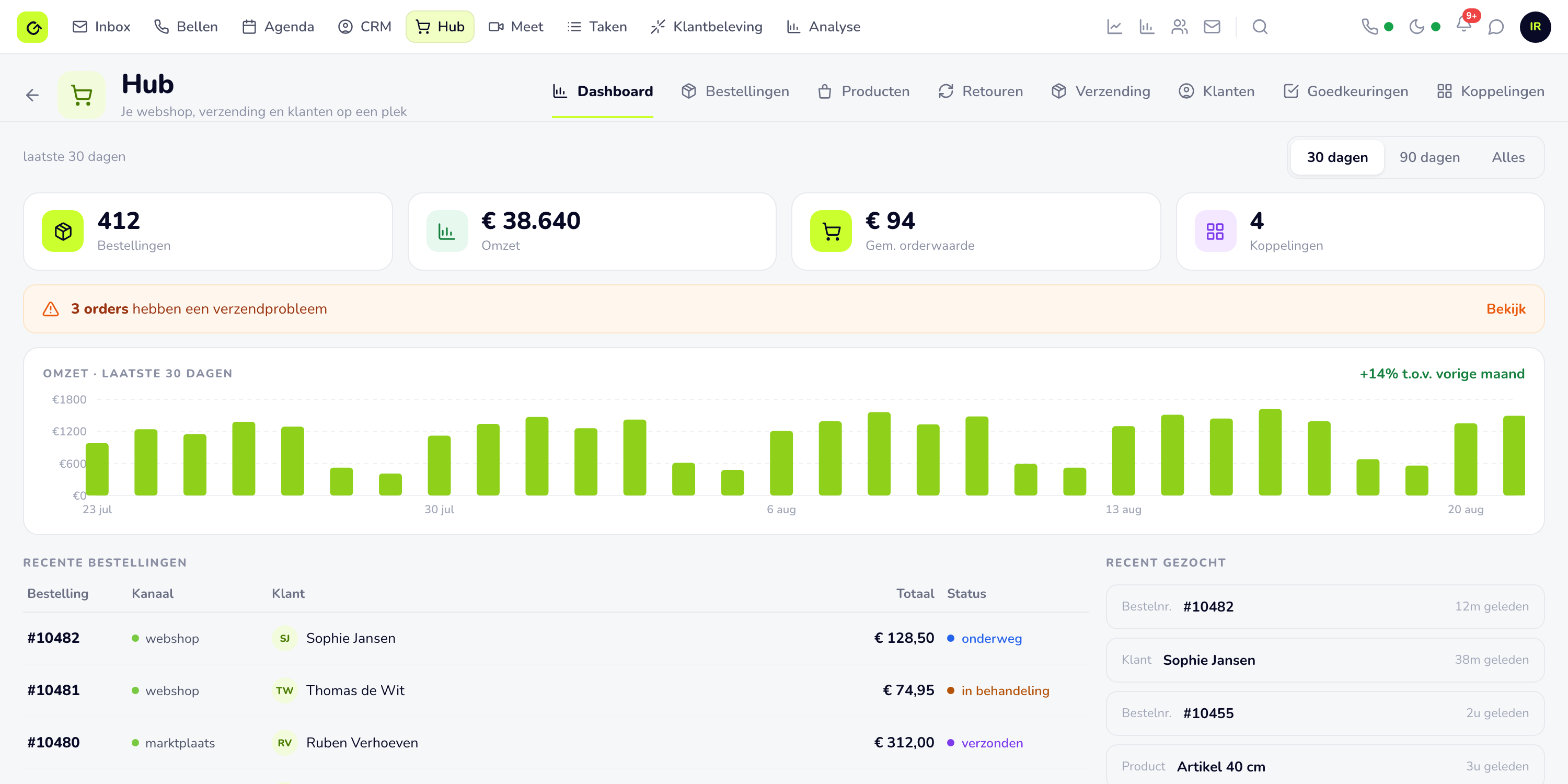 De Hub in Cuego: bestellingen, omzet, retouren en je webshopkoppelingen